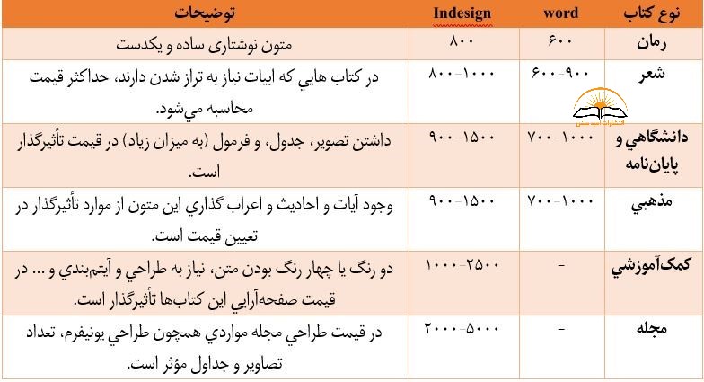 تعرفه صفحه آرایی